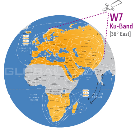 Eutelsat W7