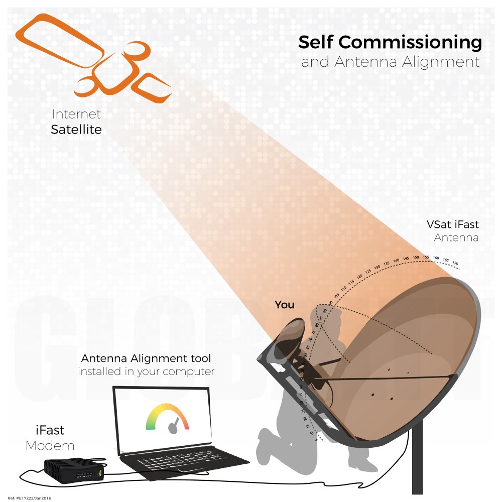 Self commissioning