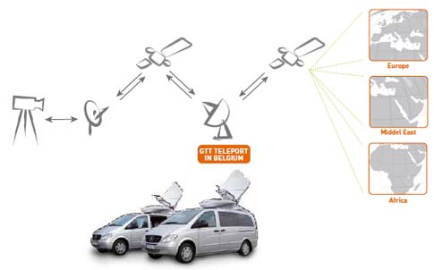 dsng